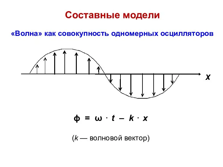 Составные модели ϕ = ω ⋅ t – k ⋅ x