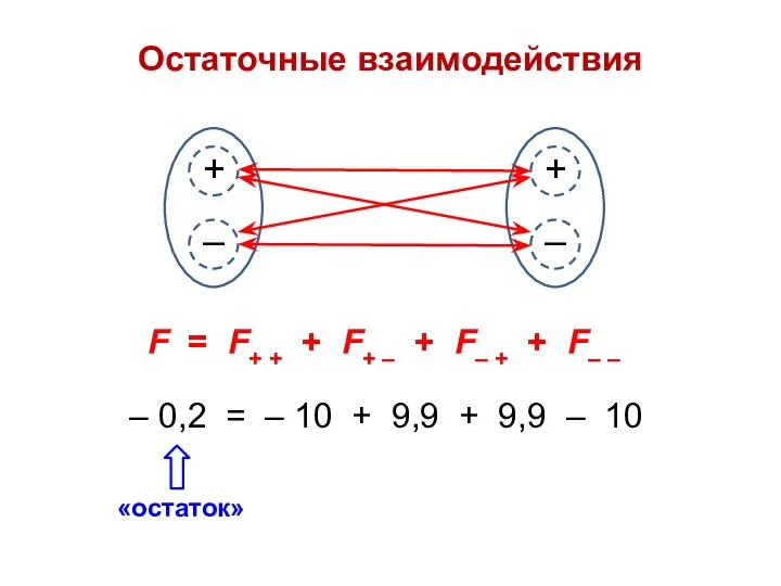 Остаточные взаимодействия F = F+ + + F+ – + F–