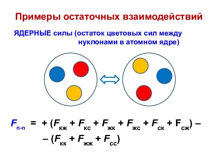 Примеры остаточных взаимодействий ЯДЕРНЫЕ силы (остаток цветовых сил между нуклонами в