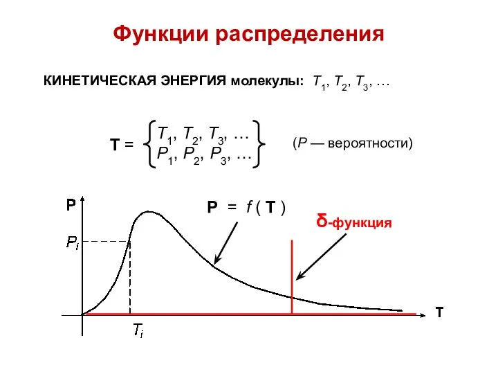 Функции распределения КИНЕТИЧЕСКАЯ ЭНЕРГИЯ молекулы: Т1, Т2, Т3, …