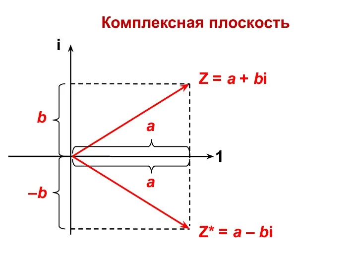 Комплексная плоскость