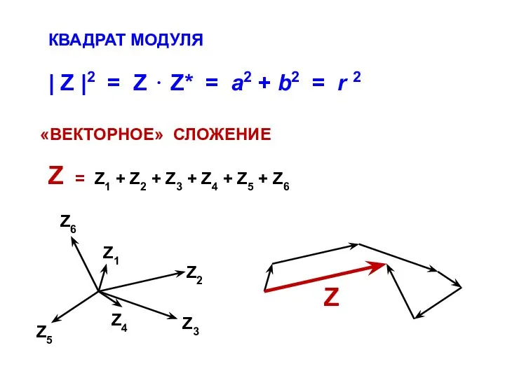 КВАДРАТ МОДУЛЯ | Z |2 = Z ⋅ Z* = a2