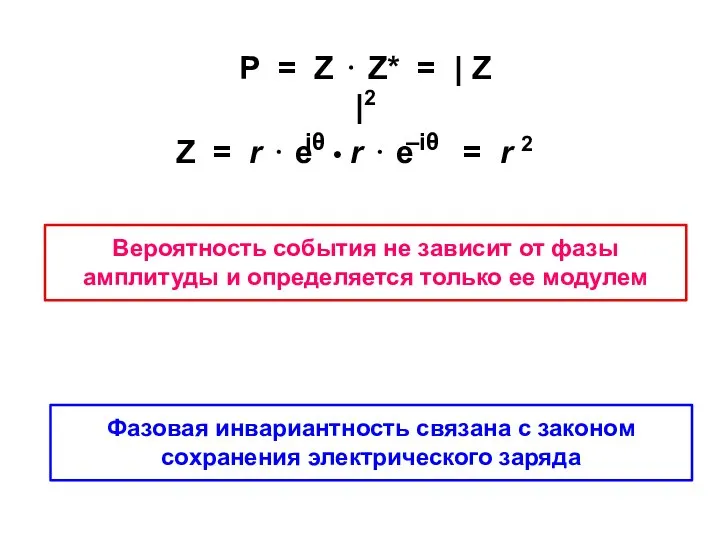 Р = Z ⋅ Z* = | Z |2 Вероятность события