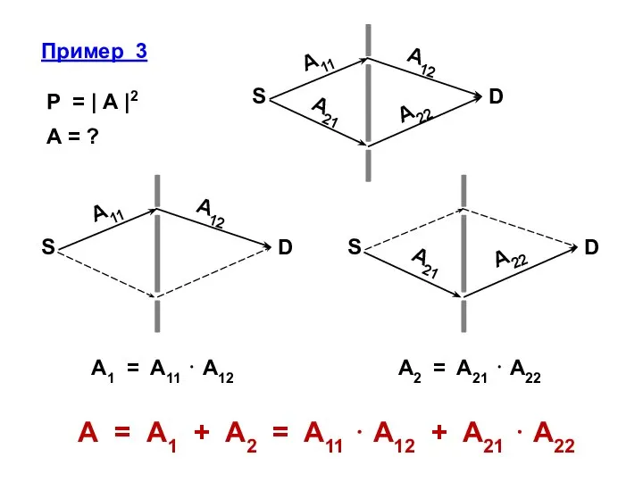 Пример 3 Р = | А |2 А = ? А