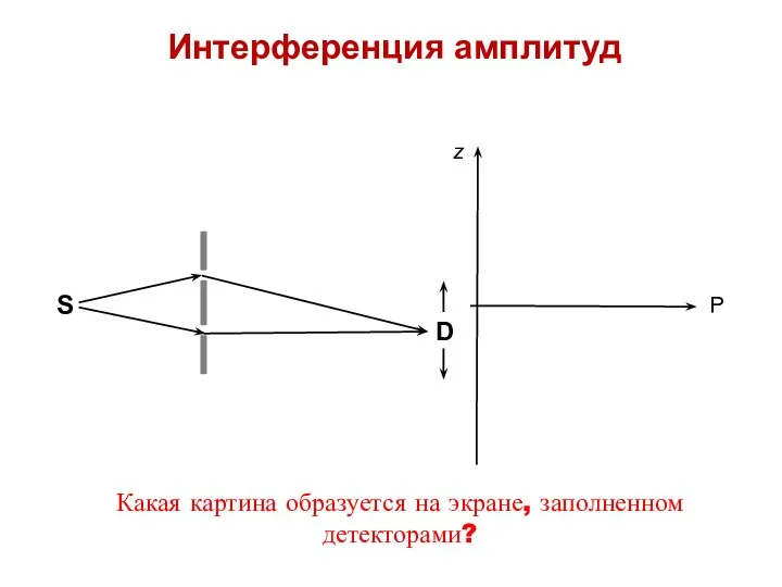 Интерференция амплитуд Какая картина образуется на экране, заполненном детекторами?