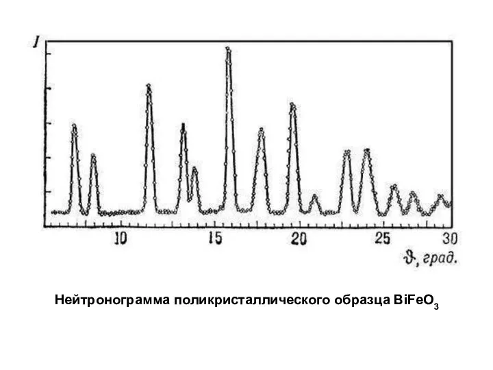 Нейтронограмма поликристаллического образца BiFeO3