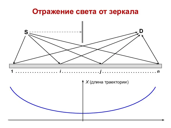 Отражение света от зеркала 1 . . . . . .