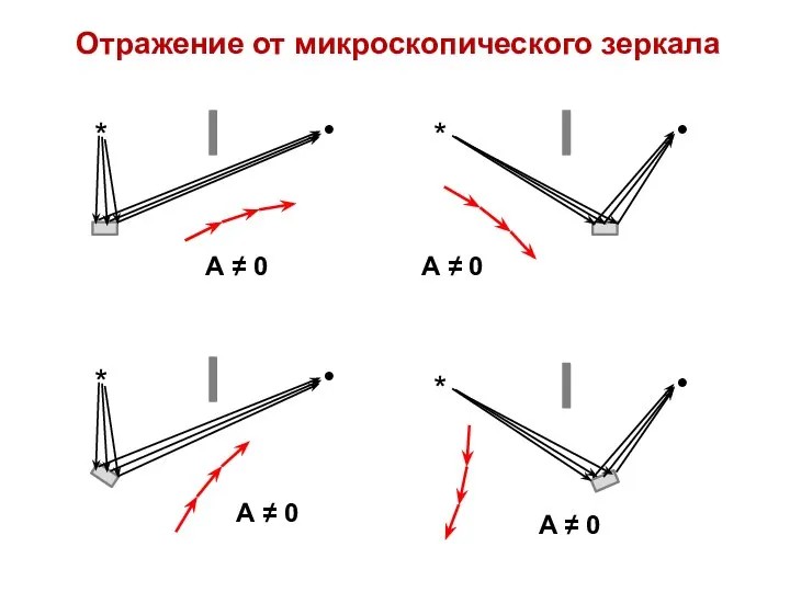 Отражение от микроскопического зеркала