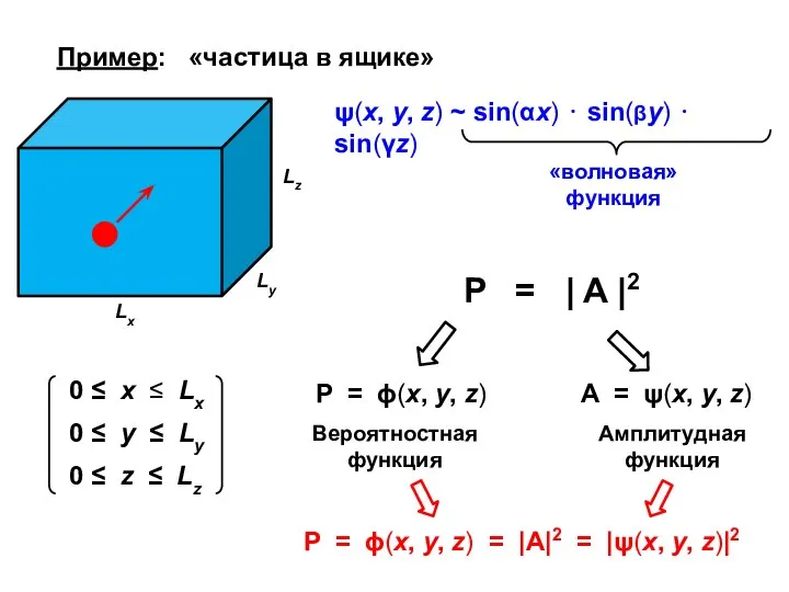Пример: «частица в ящике» P = | A |2 ψ(x, y,