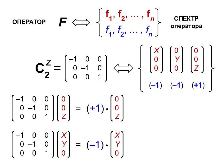 ОПЕРАТОР СПЕКТР оператора