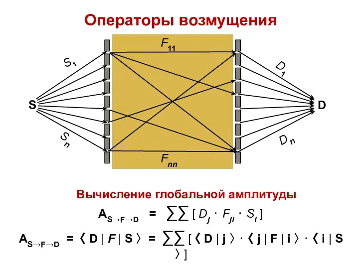 Операторы возмущения Вычисление глобальной амплитуды АS→F→D = ∑∑ [ Dj ⋅