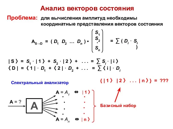 Анализ векторов состояния Проблема: для вычисления амплитуд необходимы координатные представления векторов