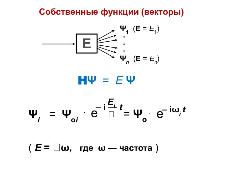 HΨ = E Ψ Собственные функции (векторы) ( E = ω, где ω — частота )