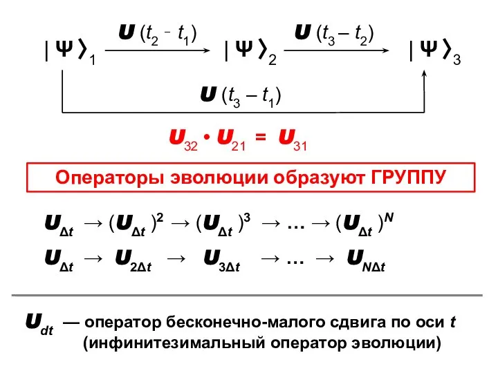 U32 • U21 = U31 Операторы эволюции образуют ГРУППУ UΔt →