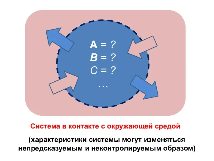 (характеристики системы могут изменяться непредсказуемым и неконтролируемым образом)