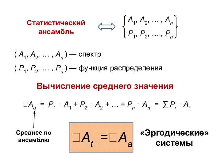 Вычисление среднего значения «Эргодические» системы