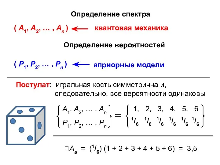 Определение спектра Определение вероятностей априорные модели Постулат: игральная кость симметрична и,