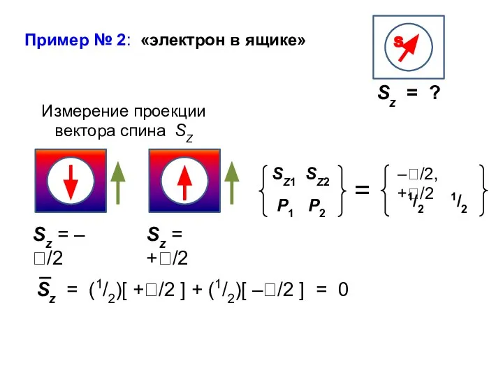 Пример № 2: «электрон в ящике» Измерение проекции вектора спина SZ