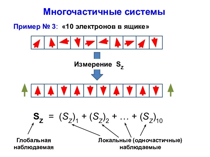 Многочастичные системы Пример № 3: «10 электронов в ящике» SZ =