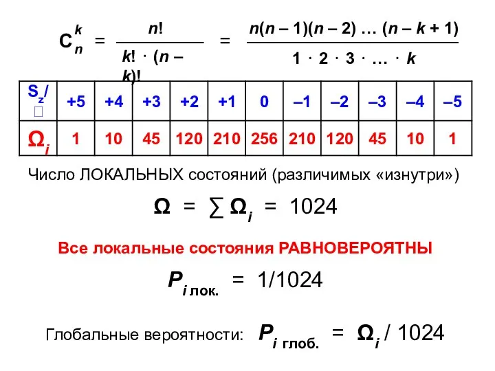 Глобальные вероятности: Pi глоб. = Ωi / 1024 Число ЛОКАЛЬНЫХ состояний