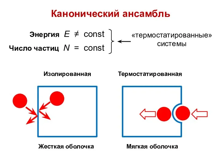 Канонический ансамбль