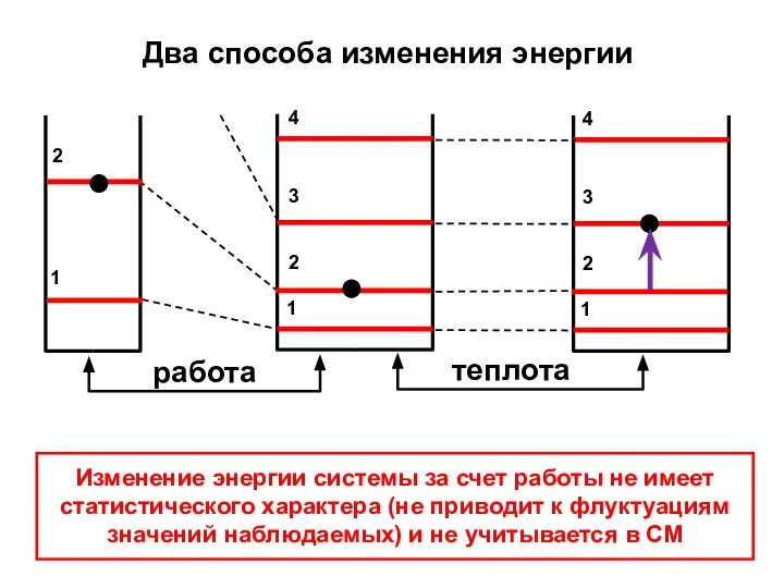 Два способа изменения энергии Изменение энергии системы за счет работы не