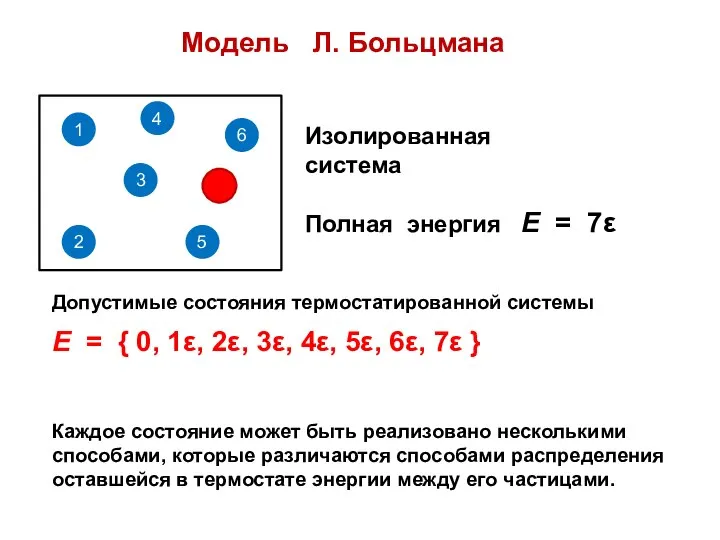 Модель Л. Больцмана Е = { 0, 1ε, 2ε, 3ε, 4ε,