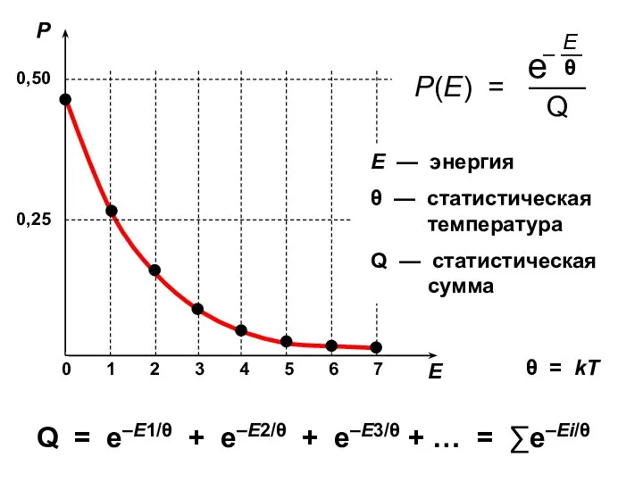 Q = е–Е1/θ + е–Е2/θ + е–Е3/θ + … = ∑е–Еi/θ