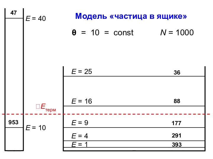 Модель «частица в ящике»