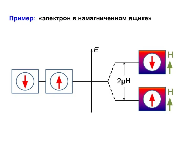 Пример: «электрон в намагниченном ящике»