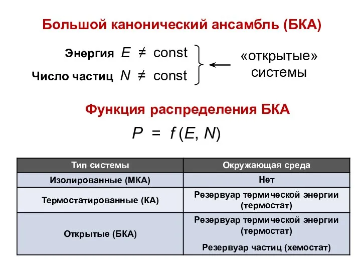 Большой канонический ансамбль (БКА) Функция распределения БКА Р = f (E, N)