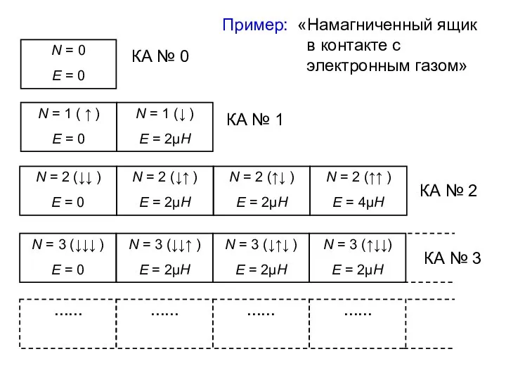 КА № 0 КА № 1 КА № 2 КА №