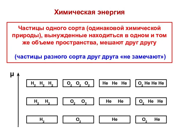 Химическая энергия Частицы одного сорта (одинаковой химической природы), вынужденные находиться в