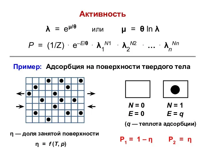 Активность λ = eμ/θ или μ = θ ln λ P