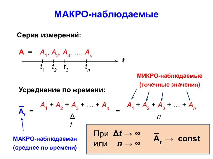 МАКРО-наблюдаемые Усреднение по времени: