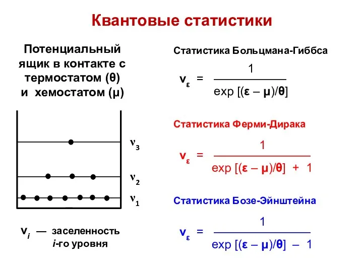 Квантовые статистики