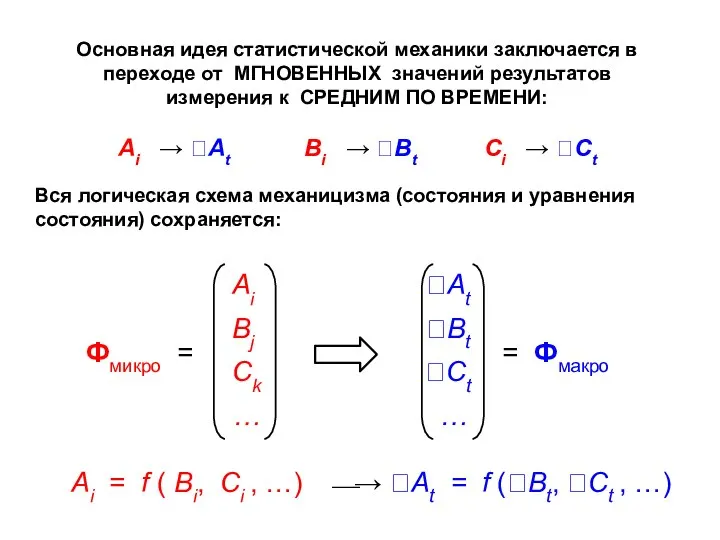 Основная идея статистической механики заключается в переходе от МГНОВЕННЫХ значений результатов