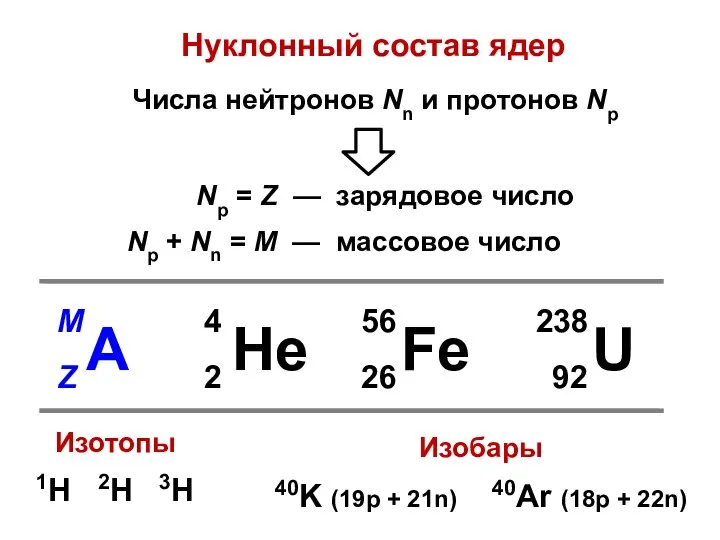 Нуклонный состав ядер Числа нейтронов Nn и протонов Np Изотопы 1Н