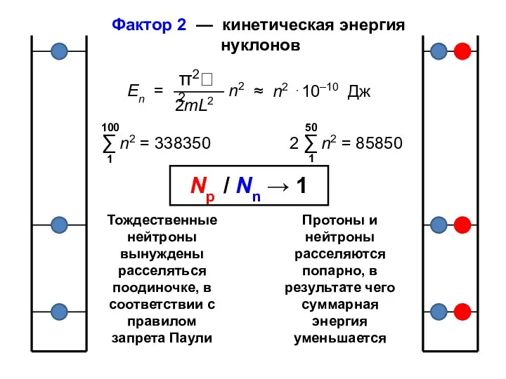 Фактор 2 — кинетическая энергия нуклонов Тождественные нейтроны вынуждены расселяться поодиночке,