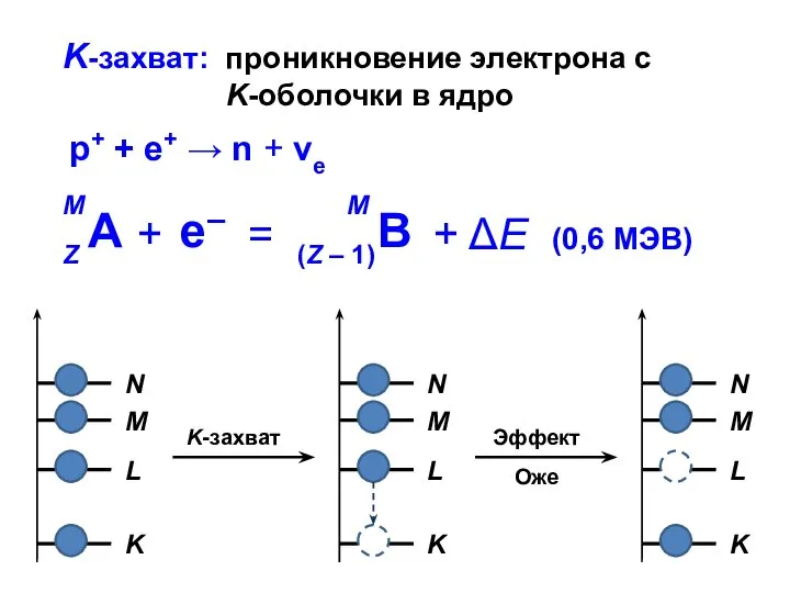 K-захват: проникновение электрона с K-оболочки в ядро p+ + е+ → n + νe