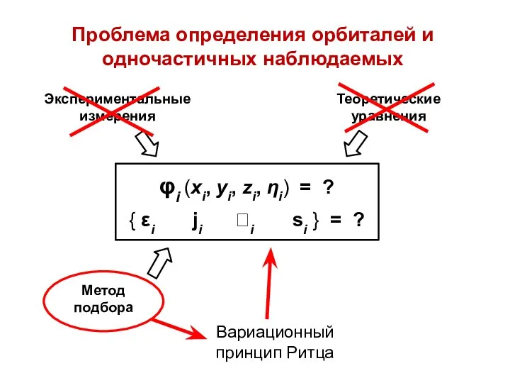 Проблема определения орбиталей и одночастичных наблюдаемых φi (xi, yi, zi, ηi)