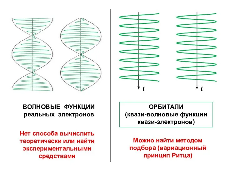 Нет способа вычислить теоретически или найти экспериментальными средствами Можно найти методом подбора (вариационный принцип Ритца)