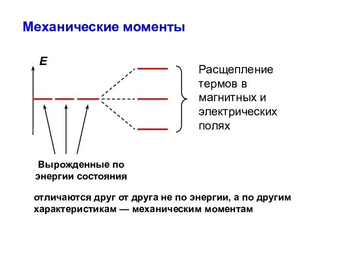 Механические моменты отличаются друг от друга не по энергии, а по другим характеристикам — механическим моментам