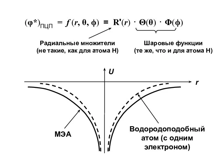 (φ*)ПЦП = f (r, θ, ϕ) = R'(r) ⋅ Θ(θ) ⋅ Φ(ϕ)