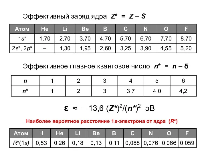 Эффективный заряд ядра Z* = Z – S Эффективное главное квантовое