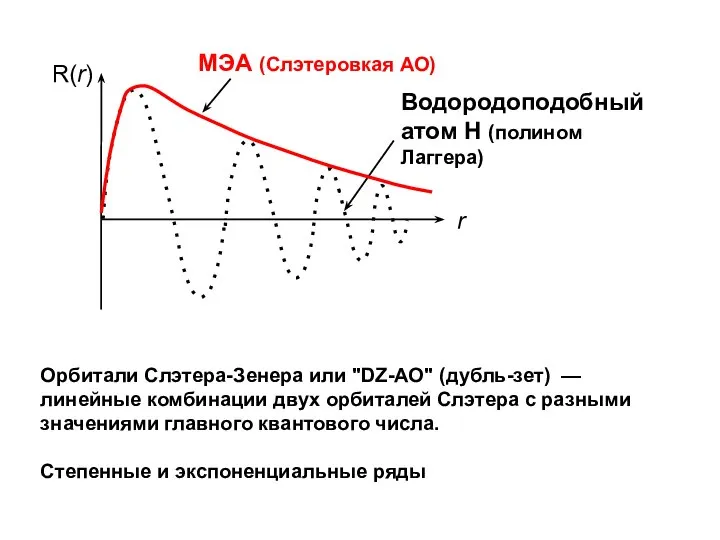 Орбитали Слэтера-Зенера или "DZ-АО" (дубль-зет) — линейные комбинации двух орбиталей Слэтера