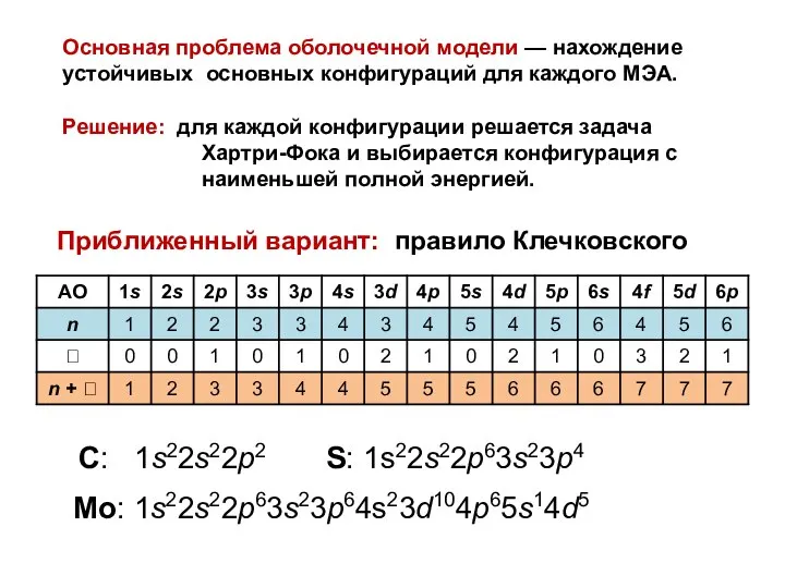 Основная проблема оболочечной модели — нахождение устойчивых основных конфигураций для каждого