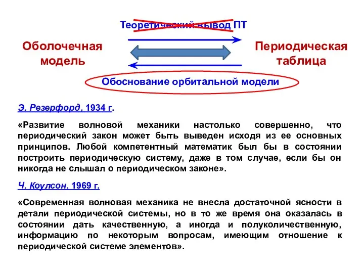 Э. Резерфорд, 1934 г. «Развитие волновой механики настолько совершенно, что периодический