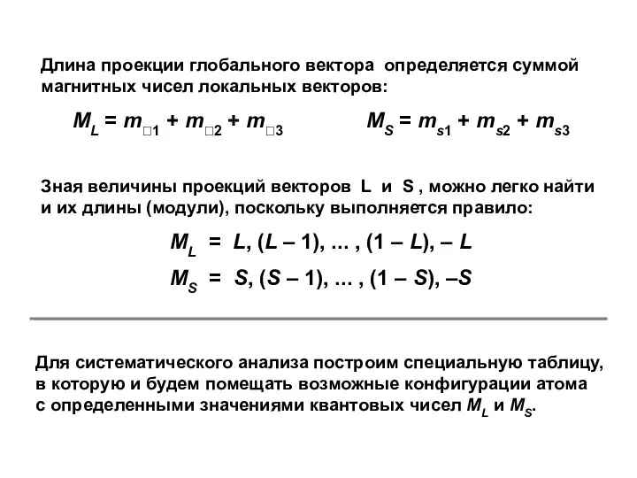 Длина проекции глобального вектора определяется суммой магнитных чисел локальных векторов: ML