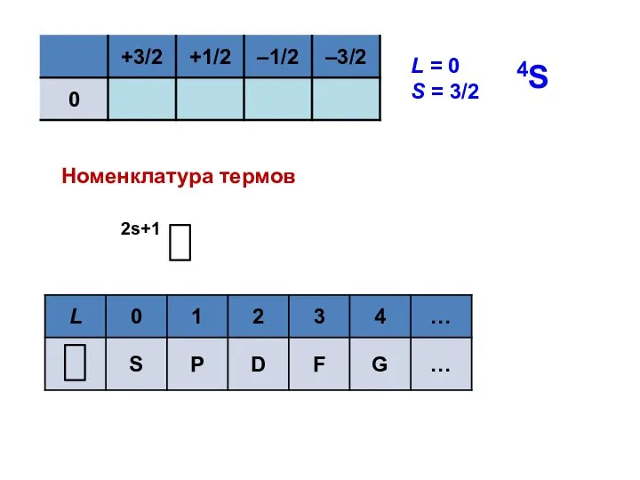 L = 0 S = 3/2 4S Номенклатура термов